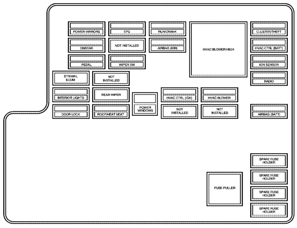 Chevy Malibu Fuse Block Diagrams