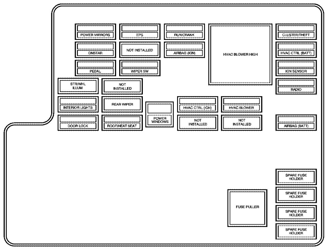 Chevy Malibu Fuse Block Diagrams