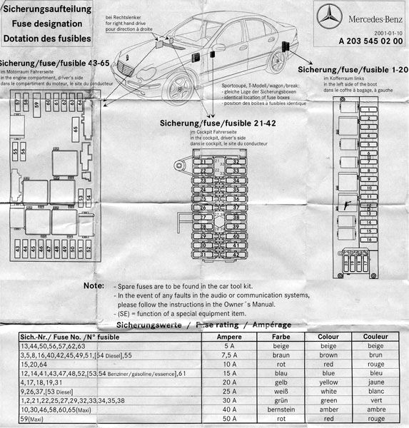 CHRISTIE PACIFIC CASE HISTORY W203 FUSE BOX DIAGRAM AND LOCATION In