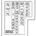 Chrysler Sebring Convertible Mk2 2001 2006 Fuse Box Diagram