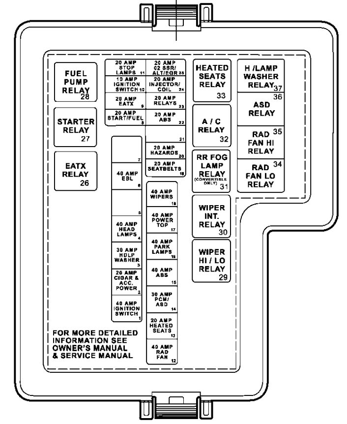 Chrysler Sebring Convertible Mk2 2001 2006 Fuse Box Diagram 