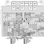 Cucv Fuse Box Diagram