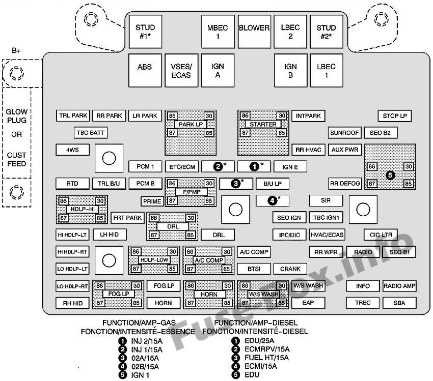 Cucv Fuse Box Diagram