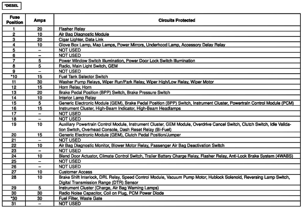 Daraja 23 Ford Fuel Pump Driver Module Wiring Diagram Fuel Pump 