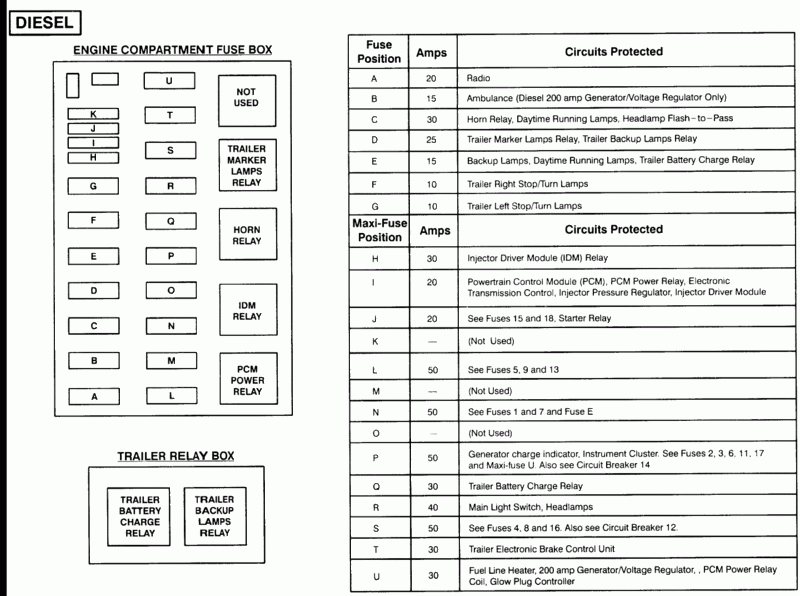 2023 F350 Fuse Box Diagram Under Hood