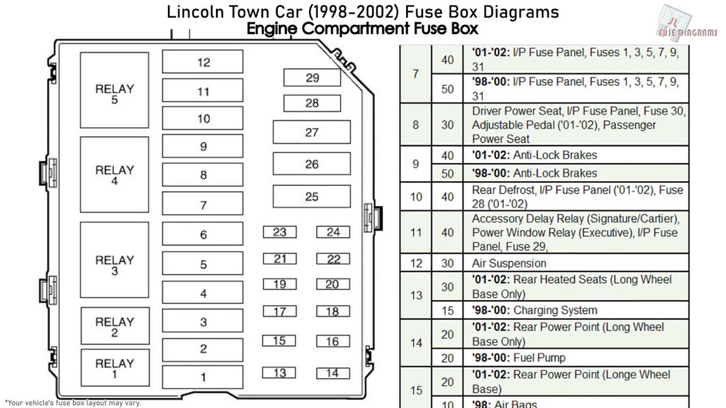  DIAGRAM 2001 Lincoln Town Car Fuse Box Layout FULL Version HD Quality 