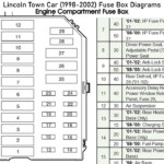 DIAGRAM 2001 Lincoln Town Car Fuse Box Layout FULL Version HD Quality