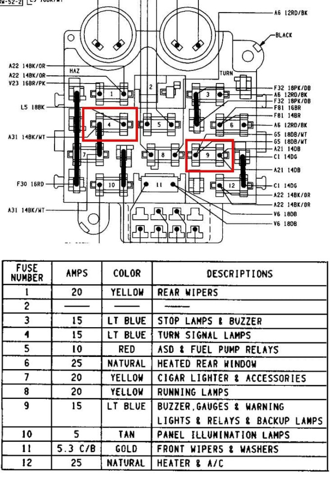 Diagram Of Fuses On A 94 Wrangler Under Hood Wiring Library