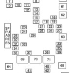 Diagrama De Fusibles Chevrolet Express En Espa ol