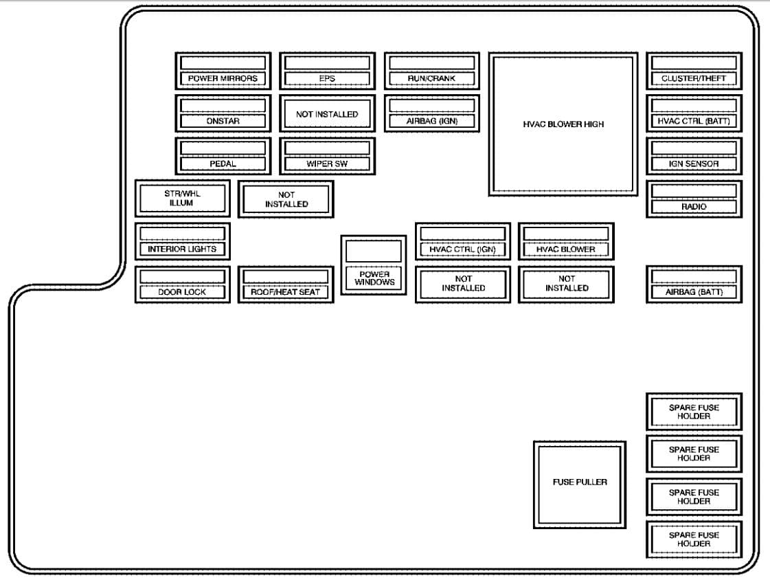 Diagrama De Fusibles Pontiac G6 En Espa ol