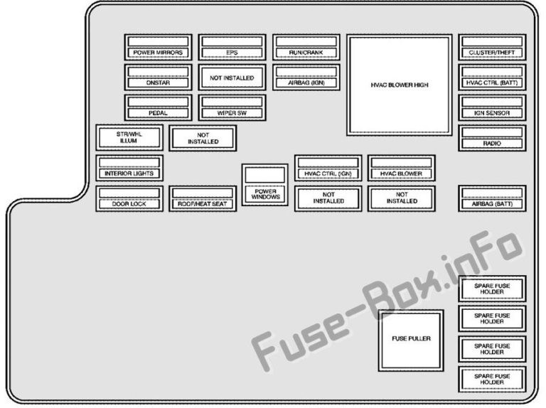 Die Sicherungskasten Und Das Relais F r Pontiac G6 2005 2010 