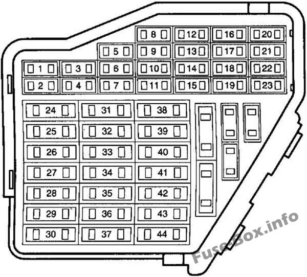 Die Sicherungskasten Und Das Relais F r Volkswagen Golf IV Bora mk4