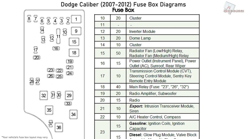 Dodge Caliber 2007 2012 Fuse Box Diagrams YouTube