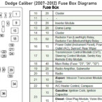 Dodge Caliber 2007 2012 Fuse Box Diagrams YouTube