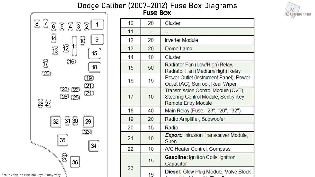 Dodge Caliber 2007 2012 Fuse Box Diagrams YouTube