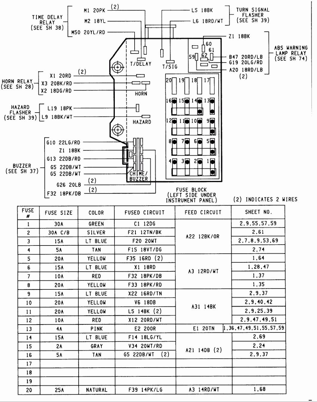 Dodge Charger Fuse Diagram 1998