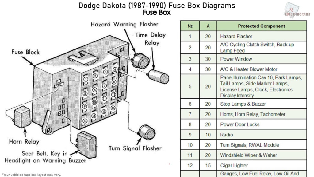 Dodge Dakota 1987 1990 Fuse Box Diagrams YouTube