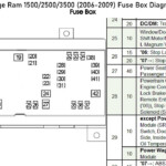 Dodge Ram 1500 2500 3500 2006 2009 Fuse Box Diagrams YouTube