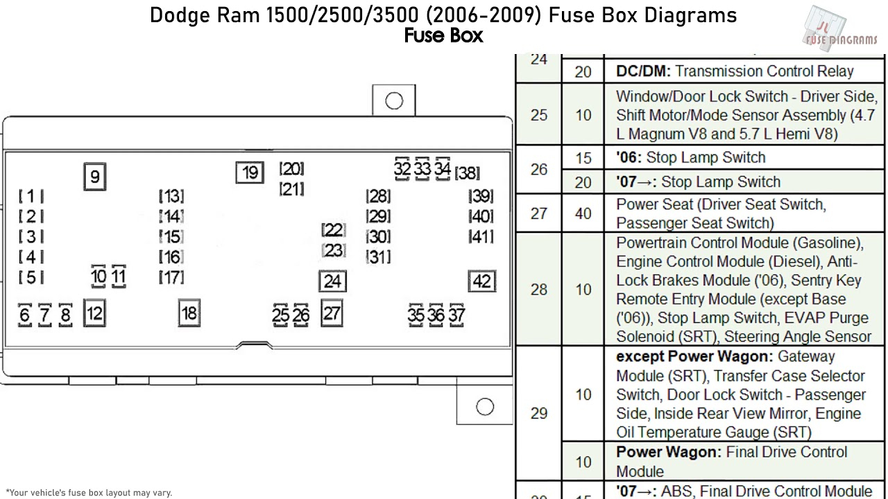 Dodge Ram 1500 2500 3500 2006 2009 Fuse Box Diagrams YouTube