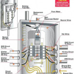 Electrical Installation Standard Details Engineering Discoveries