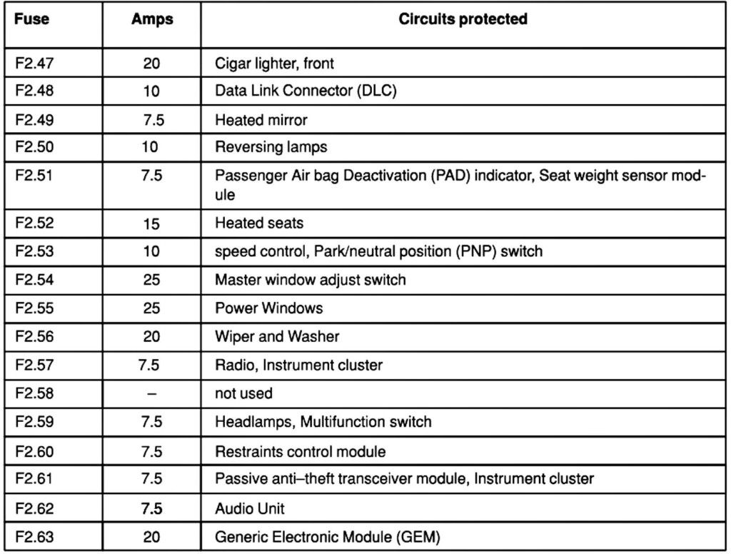 Encontr Manual 2003 Ford Focus Se Fuse Box Diagram