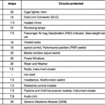 Encontr Manual 2003 Ford Focus Se Fuse Box Diagram