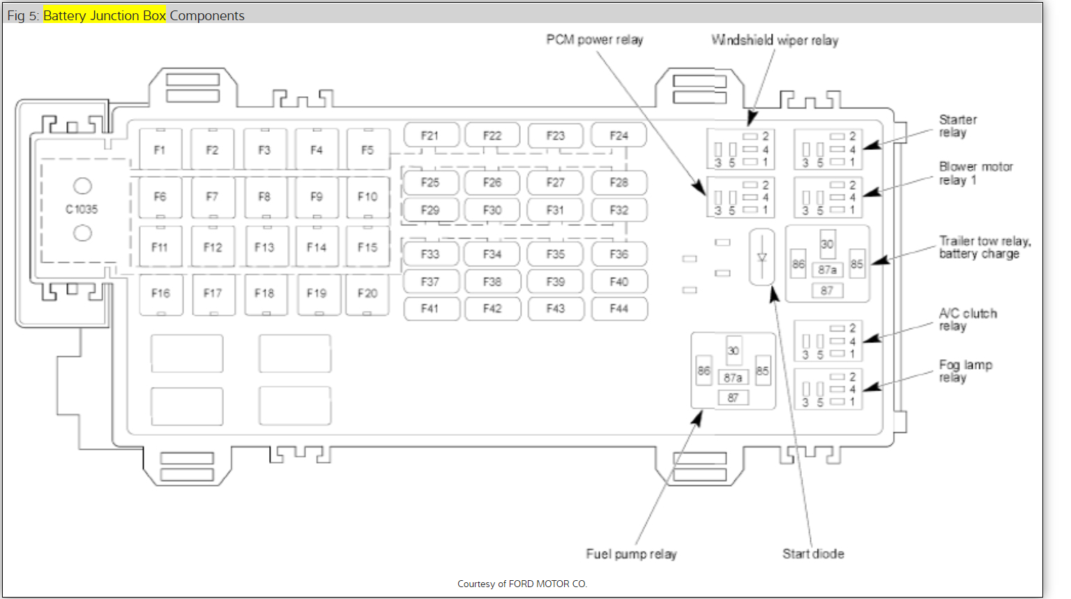 Explorer Fuse Box Diagram Pemathinlee