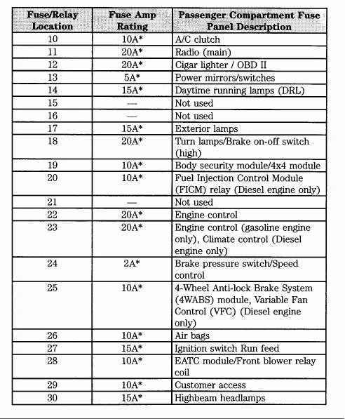 F350 Fuse Box Diagram