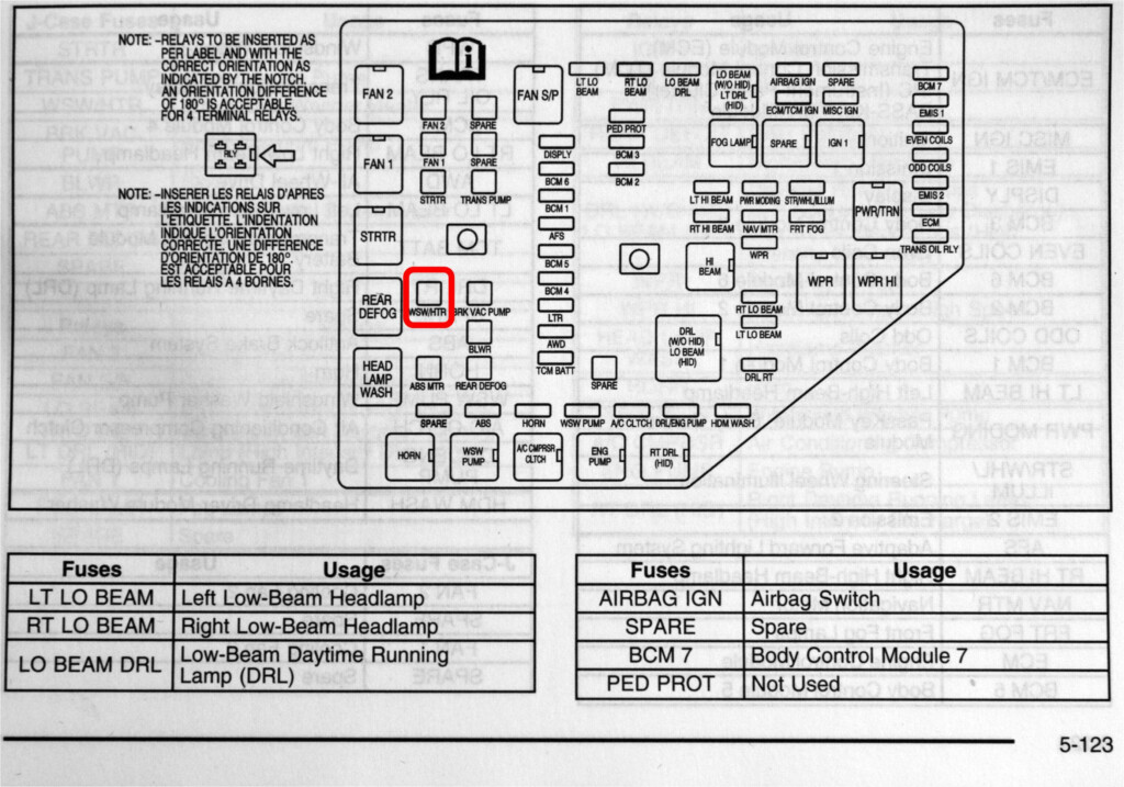 Fiat 500 Fuse Box Diagram MotoGuruMag