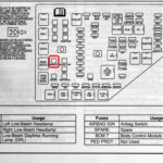 Fiat 500 Fuse Box Diagram MotoGuruMag