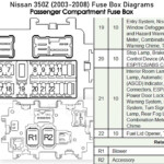 First Class 350z Interior Fuse Box Diagram 2013 Chevy Silverado Radio