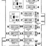 Ford Econoline 1992 1996 Schema Sicherungskasten