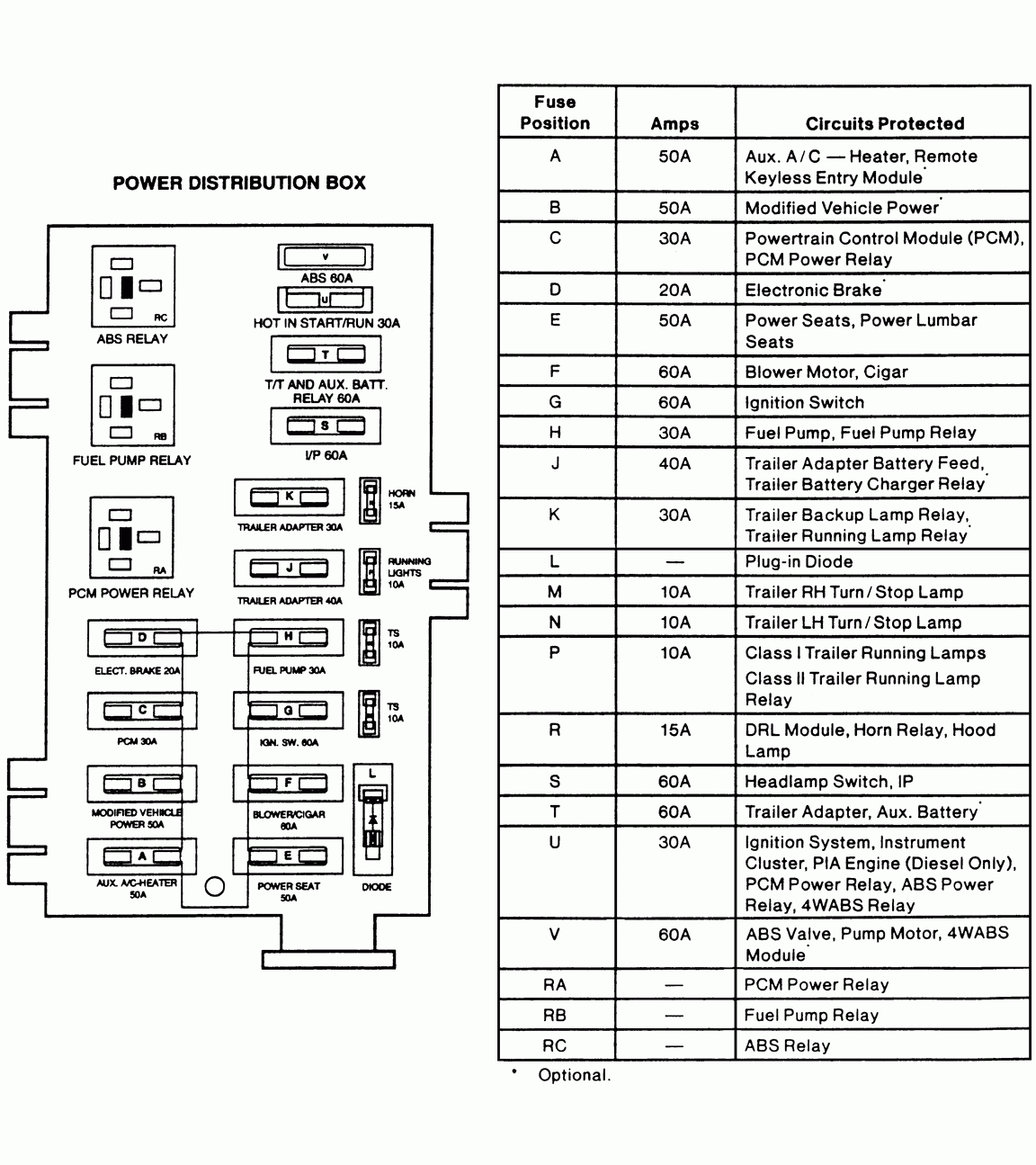 Ford Econoline Fuse Box Diagram