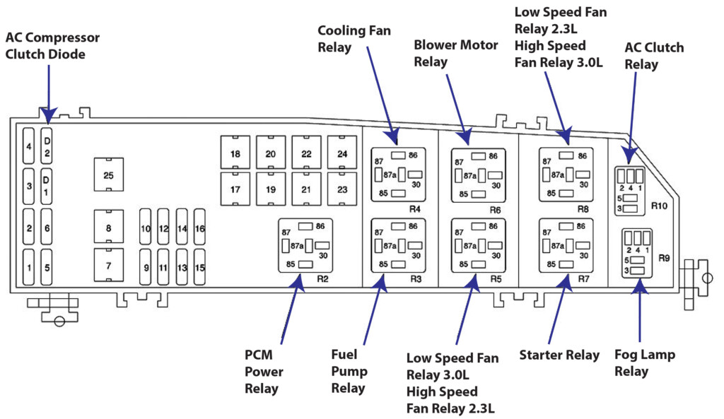 Ford Escape 2012 Fuse Box