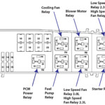 Ford Escape 2012 Fuse Box