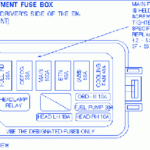 Ford Escort SOHC 2006 Mini Fuse Box Block Circuit Breaker Diagram