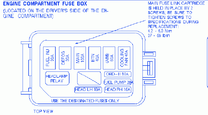 Ford Escort SOHC 2006 Mini Fuse Box Block Circuit Breaker Diagram 