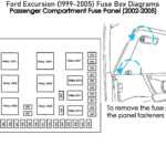 Ford Excursion 1999 2005 Fuse Box Diagrams YouTube