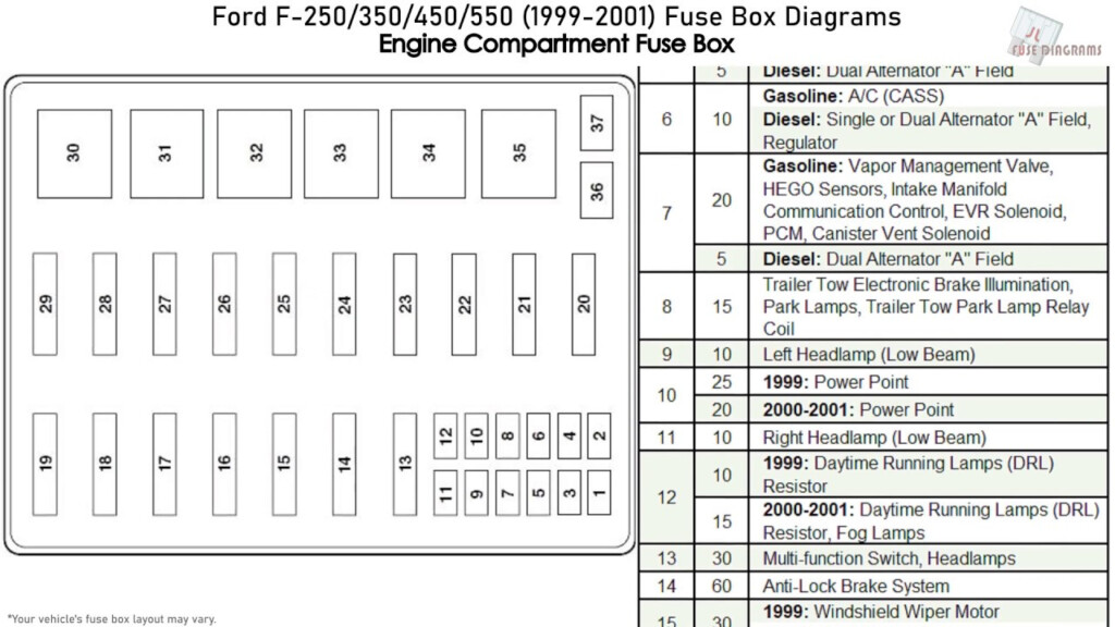 Ford F250 F350 F450 F550 1999 2001 Fuse Box Diagrams YouTube