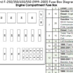 Ford F250 F350 F450 F550 1999 2001 Fuse Box Diagrams YouTube