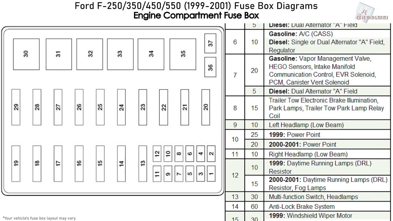 Ford F250 F350 F450 F550 1999 2001 Fuse Box Diagrams YouTube