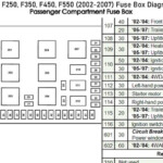 Ford F250 F350 F450 F550 2002 2007 Fuse Box Diagrams Ford F250