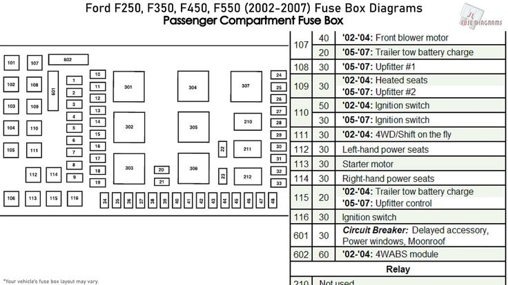 Ford F250 F350 F450 F550 2002 2007 Fuse Box Diagrams Ford F250 