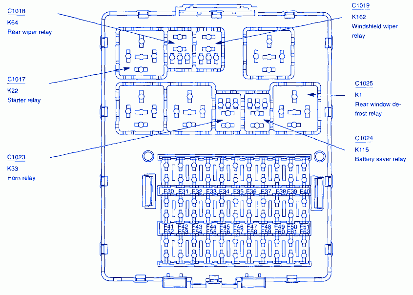 Ford Focus ZXW 2008 Central Top Fuse Box Block Circuit Breaker Diagram 