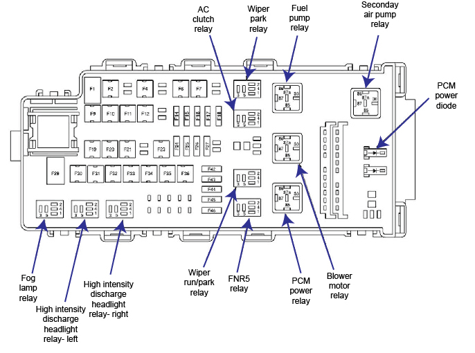 Ford Fusion Fuse Box