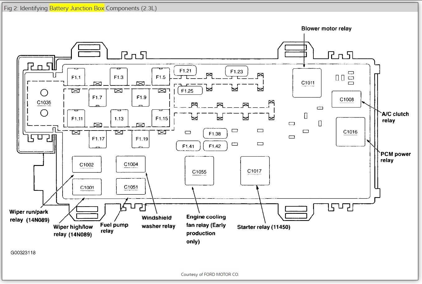 Ford Ranger Fuse Box Diagram 2 Replacement Car A Fecuisin Art Best