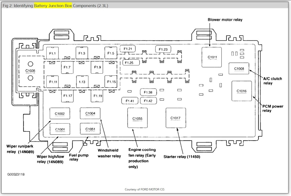 Ford Ranger Fuse Box Diagram 2 Replacement Car A Fecuisin Art Best