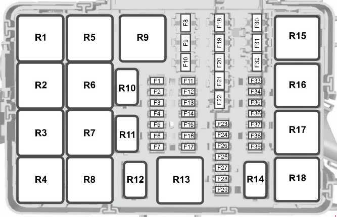 Ford Transit 2014 2018 Schema Sicherungskasten Sicherungskasten 