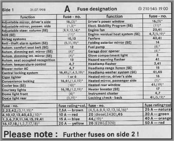 Fuse Box Chart 2000 S430 PeachParts Mercedes Benz Forum