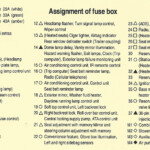 Fuse Box Chart What Fuse Goes Where Page 4 PeachParts Mercedes